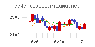 朝日インテック