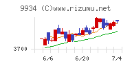 因幡電機産業