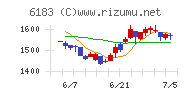 ベルシステム２４ホールディングス