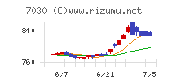 スプリックス