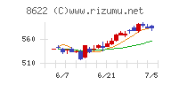 水戸証券