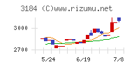 ＩＣＤＡホールディングス