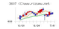 クラウディアホールディングス