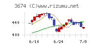 オークファン