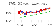 テクマトリックス