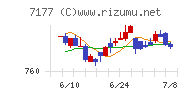 ＧＭＯフィナンシャルホールディングス