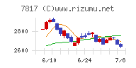 パラマウントベッドホールディングス