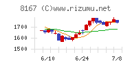 リテールパートナーズ