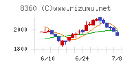 山梨中央銀行