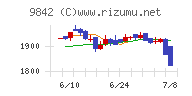 アークランズ