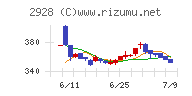 ＲＩＺＡＰグループ