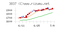 アドソル日進