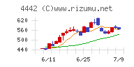 バルテス・ホールディングス