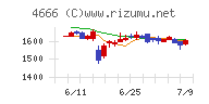 パーク２４