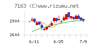 住信ＳＢＩネット銀行