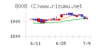 ４℃ホールディングス