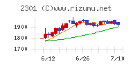 学情