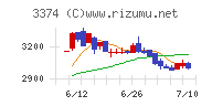 内外テック