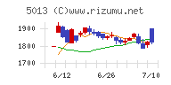 ユシロ化学工業