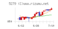 日本興業