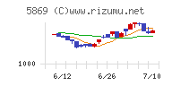 早稲田学習研究会