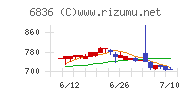 ぷらっとホーム