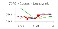 ＷＤＢココ