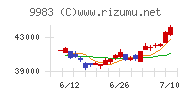 ファーストリテイリング