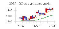 Ｕｂｉｃｏｍホールディングス