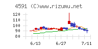 リボミック