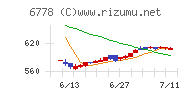 アルチザネットワークス