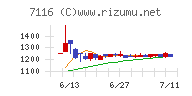 ダイワ通信