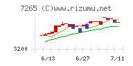 エイケン工業