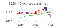 マルイチ産商