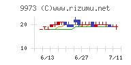 ＫＯＺＯホールディングス