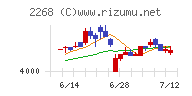 Ｂ－Ｒ　サーティワン　アイスクリーム