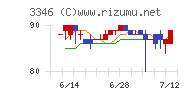 ヒロタグループホールディングス