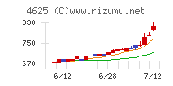 アトミクス