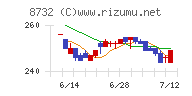 マネーパートナーズグループ