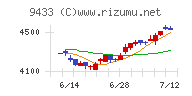 ＫＤＤＩ