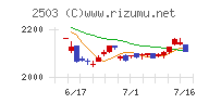 キリンホールディングス