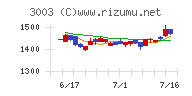 ヒューリック