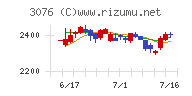 あい　ホールディングス