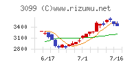 三越伊勢丹ホールディングス