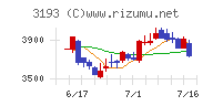 エターナルホスピタリティグループ