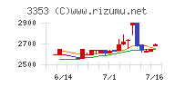 メディカル一光グループ