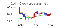 カラダノート