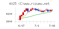 多木化学