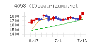 トヨクモ