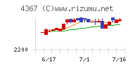 広栄化学